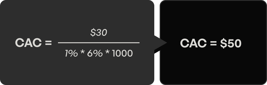 cac-formula