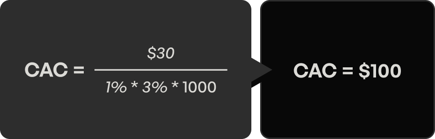 cac-formula