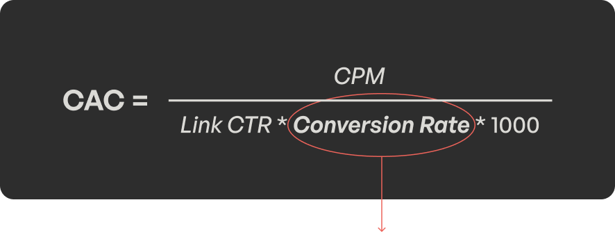 cac-line